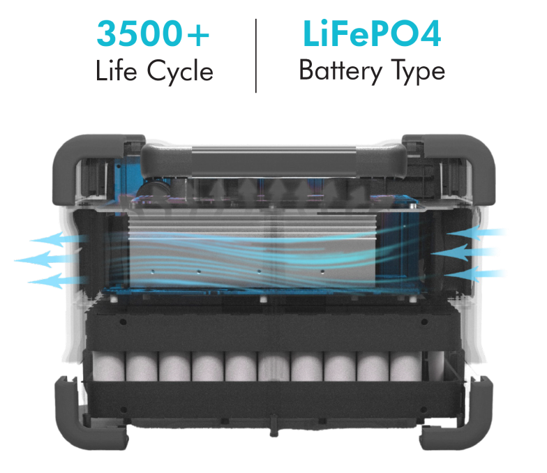 E600LFP inside view with technology highlights