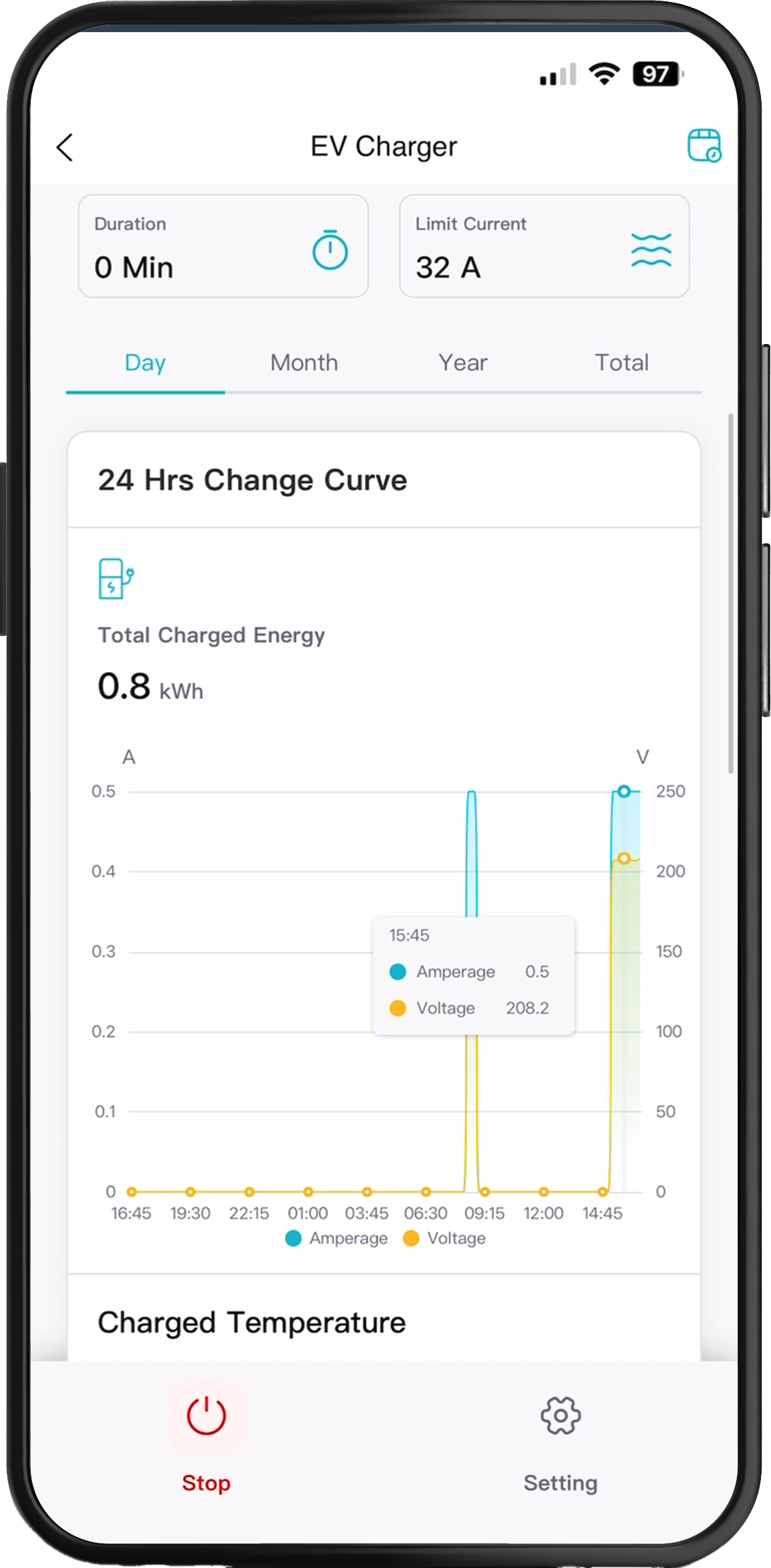 Phone mockup for 24 Hrs Charging Curve