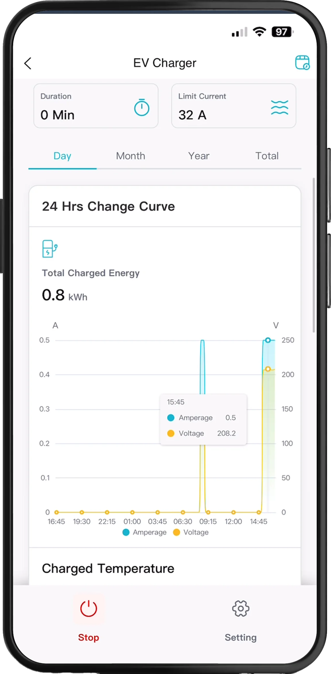 Phone mockup for 24 Hrs Charging Curve