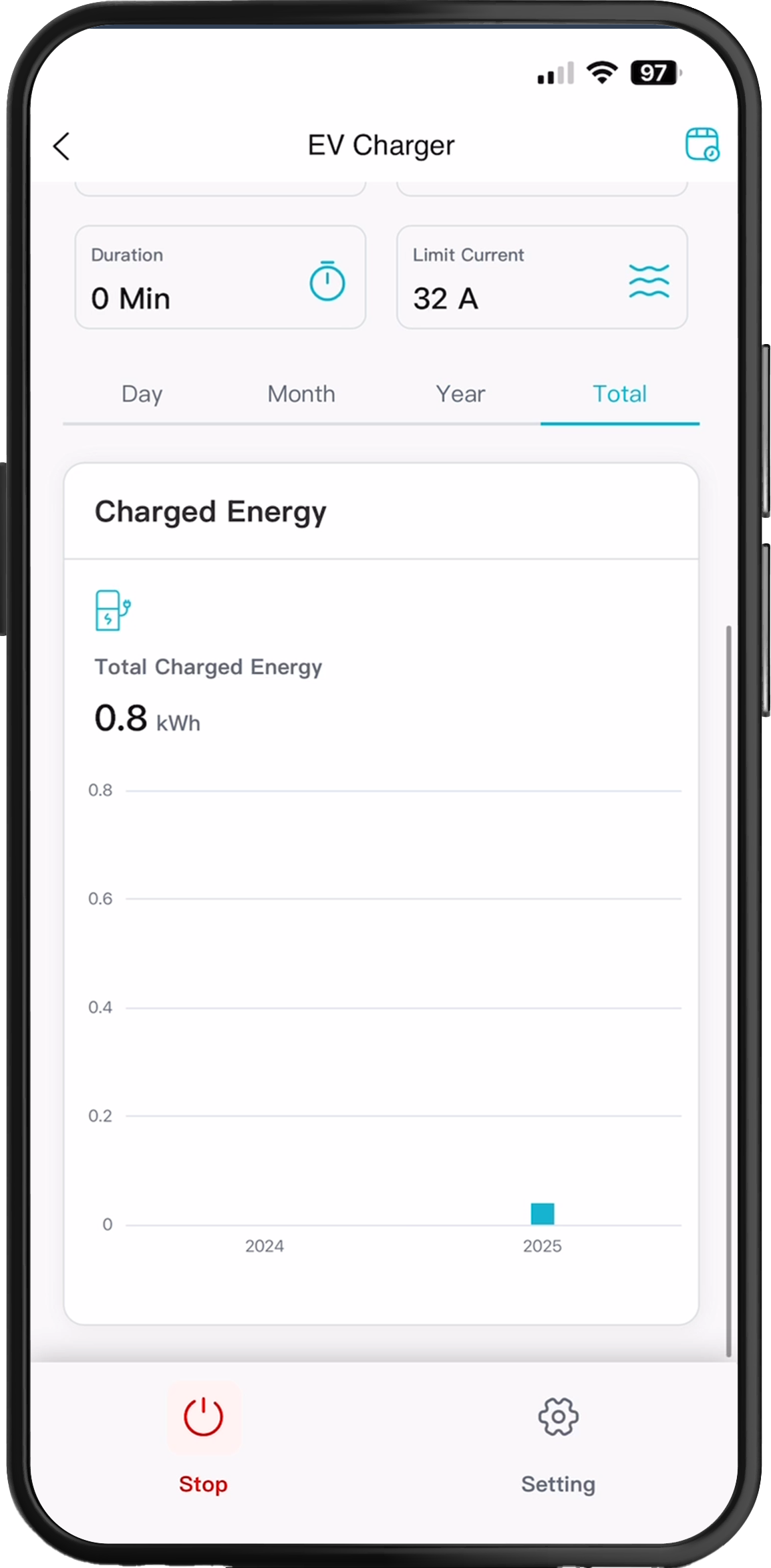 Phone mockup for Total Charged Energy