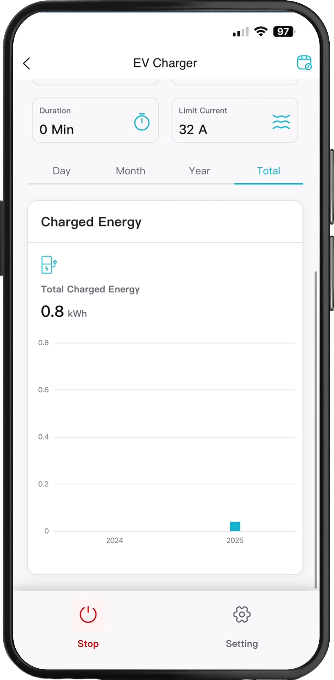 Phone mockup for Total Charged Energy